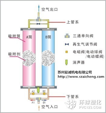 吴江干燥机|吸附式干燥机|汉粤干燥机制造商_产品展示_吴中区郭巷爱诚机电设备经营部